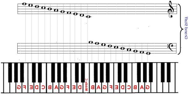 Hoe je piano tabs lezen. Vertrouwd te maken met de algemene indeling van de tabs piano.