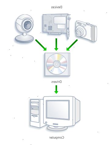 Hoe je drivers voor de hardware van een website te installeren. Weet dat als je geen gebruik maakt van Microsoft Windows, zoeken naar andere dan de volgende die instructies;.