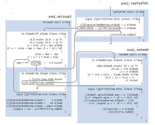 Hoe maak je een methode in Java bellen. Een methode is het equivalent van een functie in talen als C, die helpt bij code hergebruiken.