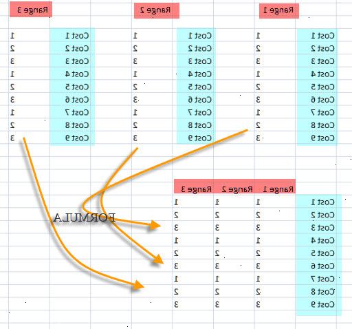 Hoe te consolideren in excel. Controleer of de gegevens in elk werkblad worden weergegeven in lijstvorm.