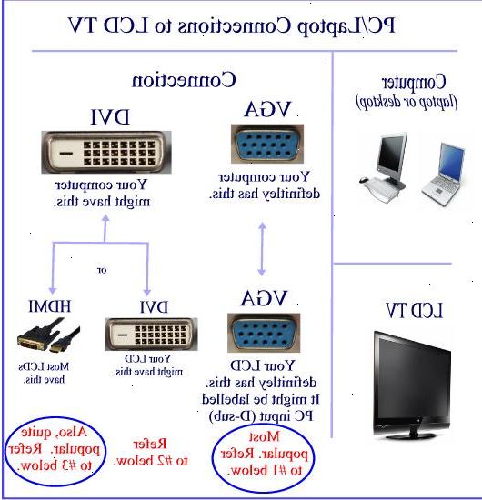 Hoe maak je een desktop verbinding te maken Een laptop. Steek je bureaublad in de modem, router of gateway die uw internet service toegang en thuisnetwerk biedt.