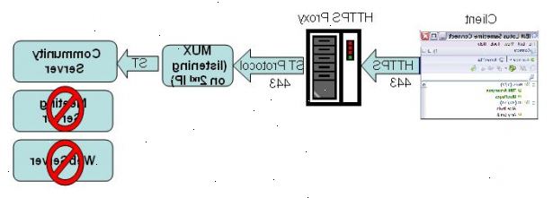 Hoe maak je tunnel door een firewall. Op je GNU / Linux of Macintosh computer, voeg de volgende regel toe aan het einde van je / etc / inittab bestand.