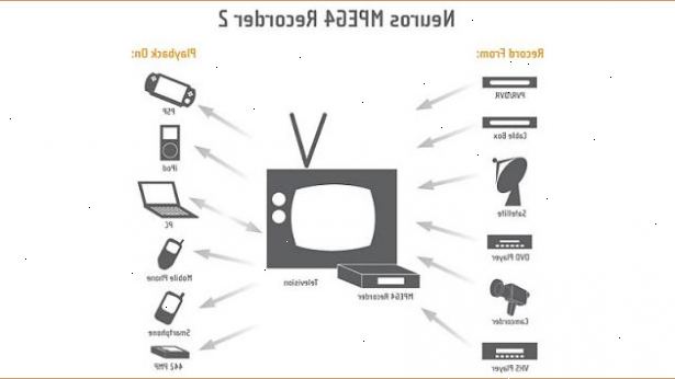 Hoe je video's en live-tv-programma's op je ipod. Er zijn twee eerste opties bij het ​​zoeken naar een DVD of tv-show op de iPod overbrengen.