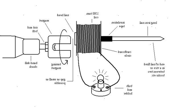 Hoe maak je een eenvoudige elektrische generator maken. Bepaal hoe groot een project dat u geïnteresseerd bent in het gebouw.