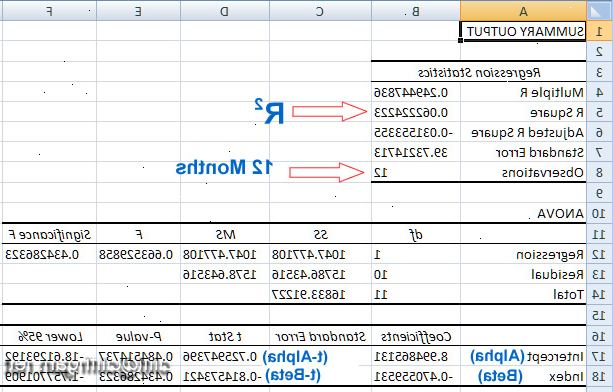 Hoe te regressieanalyse uitgevoerd in Microsoft Excel. Als uw versie van Excel het lint (thuis, invoegen, pagina-indeling, formules...).
