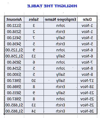 Hoe te autofilter in MS Excel te gebruiken. Inbreng van al uw gegevens, of open het werkblad dat al uw gegevens bevat.