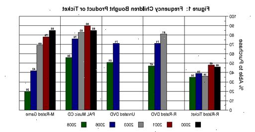 Hoe werkt het M rated spelletjes. Overweeg eigenlijk toestemming van je ouders krijgen door aan te tonen aan hen die je kan fungeren als een volwassen, of probeer gewoon te wachten tot u de wettelijke leeftijd om het spel te kopen.