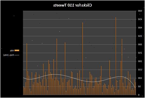 Hoe te verzamelen en te gebruiken twitter metrics. Kijk voor het vak in de rechterbovenhoek.