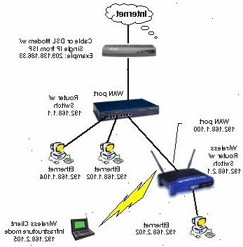 Hoe je twee routers verbinden. Sluit de tweede router met je modem.